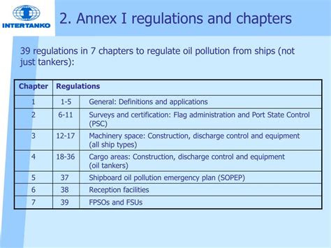 Annex I of NR4 .